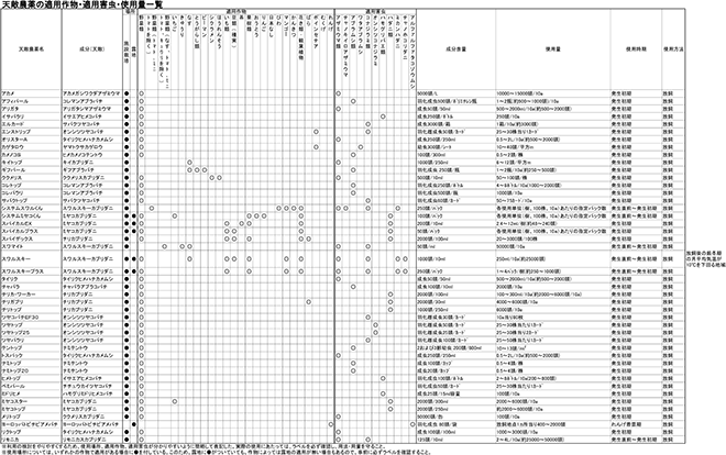 【防除学習帖】第14回　害虫の防除方法（生物的防除Ⅱ天敵）