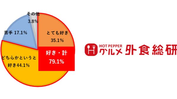 10月30日は「たまごかけごはんの日」約8割が「好き」と回答