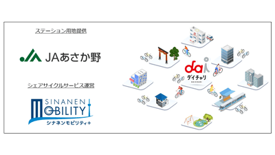 ＪＡあさか野が敷地内にシェアサイクル「ダイチャリ」導入　シナネンホールディングス
