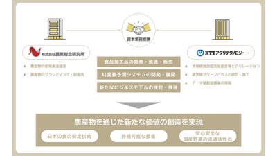 NTTアグリテクノロジーと資本業務提携契約を締結　農業総合研究所