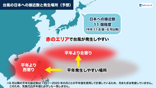 2025年「台風傾向」発生数は23　発生から短期間で接近も　ウェザーニューズ