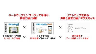 誠和と資本提携契約締結　農業に関する新サービス創出に期待　テラスマイル