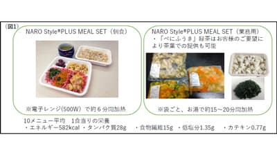 超高齢社会の健康維持へ　ミールセット「NARO Style　PLUS MEAL SET」販売開始
