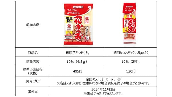 だし・かつお節需要が高まる年末年始に向けて「徳用シリーズ」売れ筋2品を10%増量　マルトモ