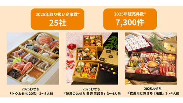 食品事業者向け　需要ピーク短い季節性商材「おせち」出品を募集中　クラダシ