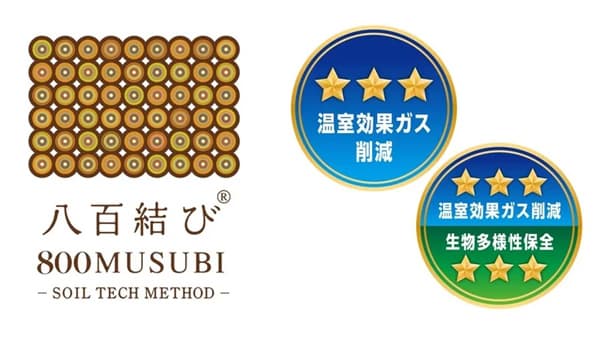 「八百結びプロジェクト」の農産物　温室効果ガス削減・生物多様性保全で3つ星評価