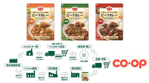回収PETボトルをパッケージへ「CO・OPビーフカレー」3月から切り替え　日本生協連