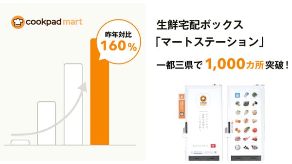 生鮮宅配ボックス「マートステーション」設置数　1000か所を突破　クックパッドマート