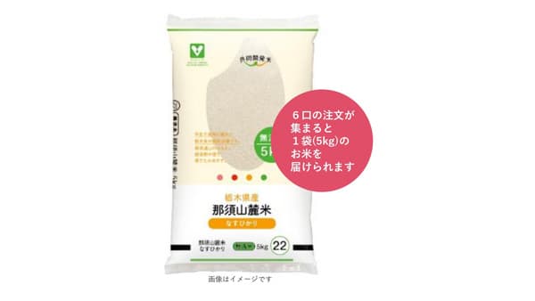 新たなフードバンクシステム「おふくわけ」第2弾開始　生活クラブ生協
