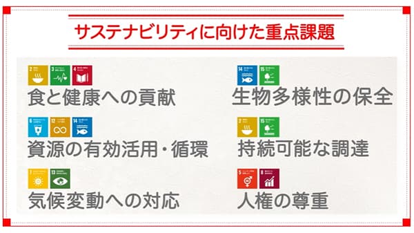 企業価値創造と持続可能な社会の実現へ「サステナビリティサイト」更新　キユーピー