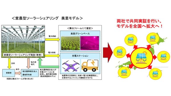 農業法人舞台ファーム　神明ホールディングスと業務提携を推進