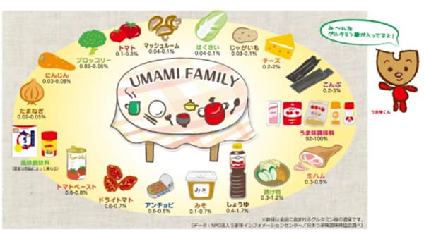 第10回 「うま味調味料活用！郷土料理コンテスト」8月31日までエントリー受付中