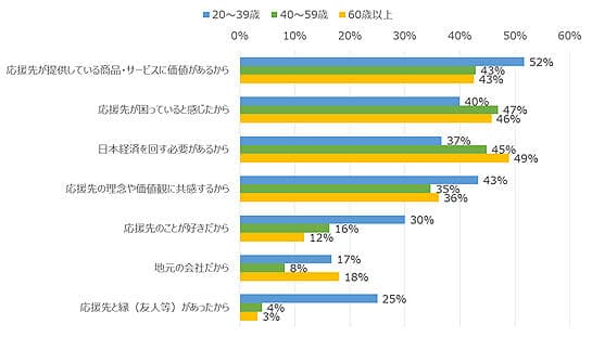 農水産業と流通業へコロナ対策レポート公表　マーケティング施策を提案　流通経済研究所