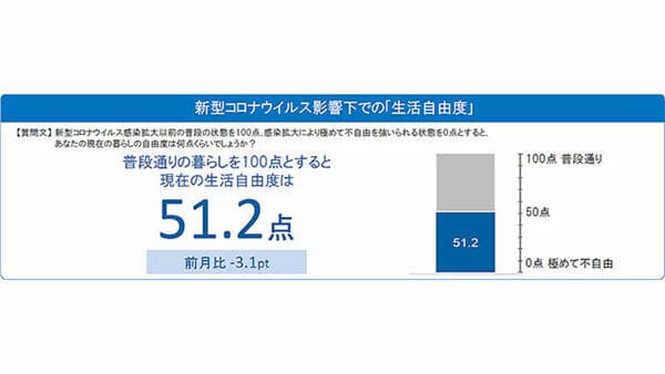 特別定額給付金の使い道｢決めてない」が最多　新型コロナに関する生活者調査　博報堂生活総研
