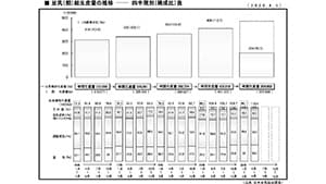 四半期で初の11万キロリットル達成　豆乳市場の動向　日本豆乳協会