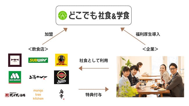 「どこでも社食＆学食」フレンチの巨匠が監修のビストロと提携