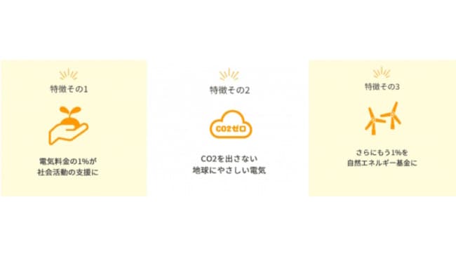 「八百屋のタケシタ」に「ハチドリ電力」が電気を提供