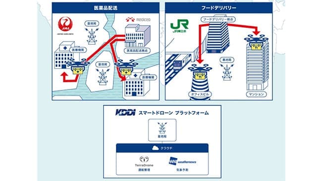 ドローンによる医薬品配送や駅周辺のフードデリバリー　東京で実証実験