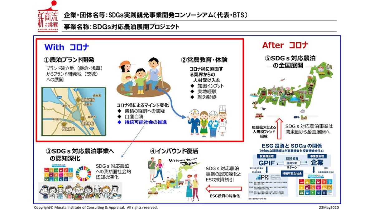 「SDGs対応農泊展開プロジェクト」が JAPANブランド育成支援事業に採択