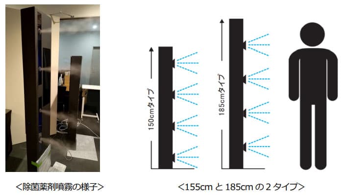 ゲート型除菌噴霧器の新たな除菌システム発売　アルファクス・フード・システム