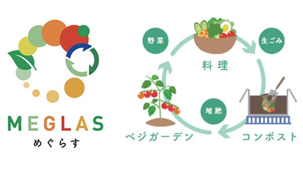 食の循環を丸ごとサポートする新サービス「MEGLAS」実証試験開始