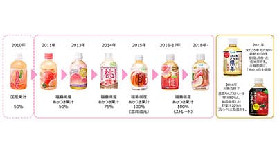 福島県産の桃「あかつき」使用ストレート果汁100％「福島あかつきもも」発売