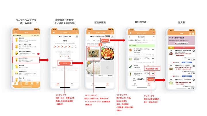 1週間の献立決めから解放「こんだてアシスト」開始　コープこうべ