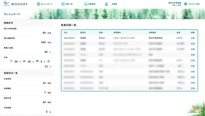 林業専用日報アプリ「Wooday」提供開始　伐採現場でも入力可能　百森