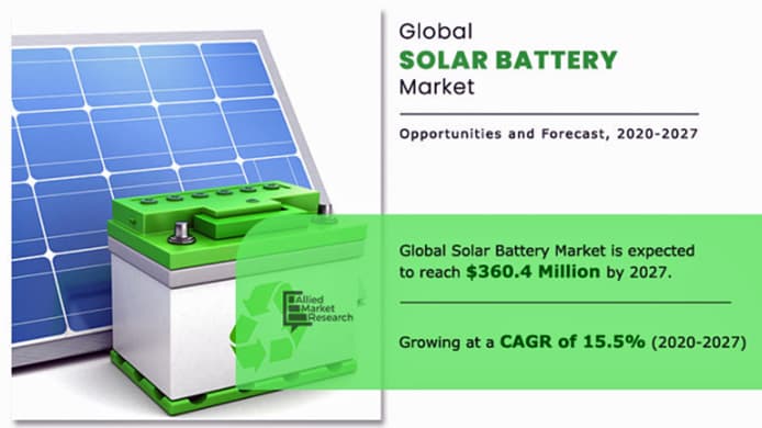 持続可能な社会へ　太陽電池の市場規模　2027年に3億6040万米ドル到達の見込み