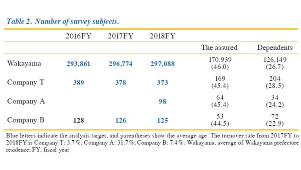 「加工玄米」摂取で公的医療費減少を実証　医食同源生薬研究財団