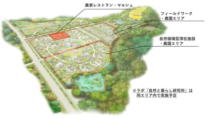 農・食・住を体験　淡路島にサスティナブルガーデン10月開設　パソナ農援隊