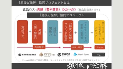 発酵の力で新潟県の食品ロス削減「越後ど発酵」共同プロジェクト始動