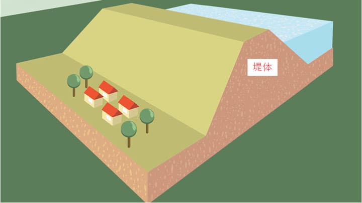 地震時の危険度予測精度がAIで向上「ため池防災支援システム」農研機構