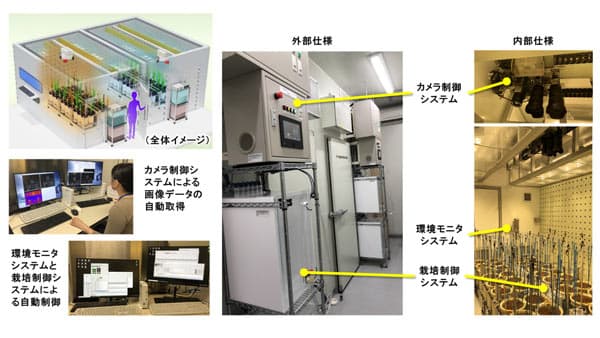 植物の隠れた能力を見える化　栽培計測プラットフォームを構築　農研機構