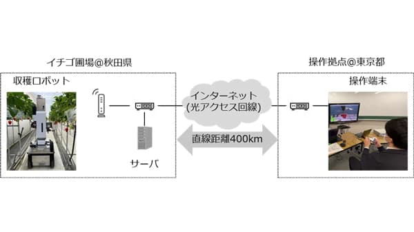 イチゴ収穫で遠隔収穫ロボット操作に成功　ネットワークとサーバが連携して通信品質を制御　ＮＴＴグループ