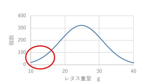 AIでレタスの生育状況を推定する実証試験に成功　NEDO×ファームシップ