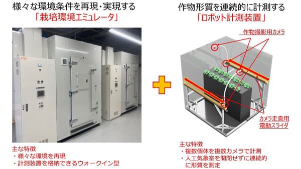 ロボティクス人工気象室の運用開始　栽培環境の再現と作物性能の推定を超精密に　農研機構