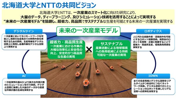 NTTと北海道大学の農業分野での共同研究　デジタルツインでデータ収集のプラットフォームに　社会実装へ関係者と連携体制も