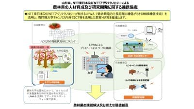 LPWAを活用　新しい農業研究に関する連携協定　山形県と締結　NTT東日本
