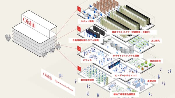 植物工場研究施設「オープンイノベーションセンター」東京都に開設　Oishii Farm