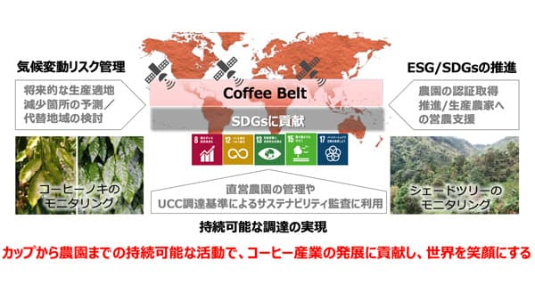 衛星画像による持続可能なコーヒー農園の実現で協業　UCC上島珈琲×国際航業