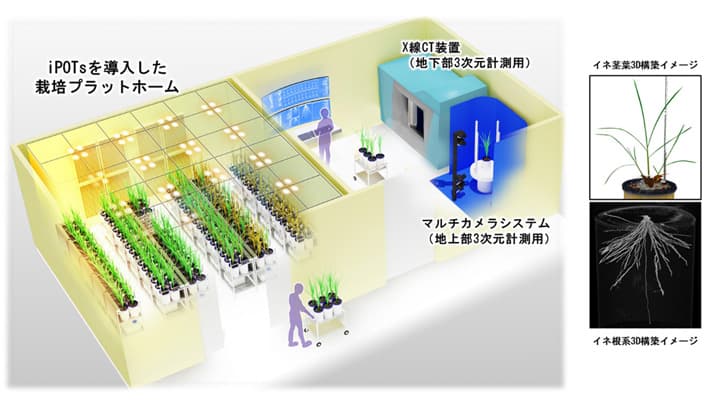 自然環境の干ばつを再現　自動潅水制御システムを開発　農研機構