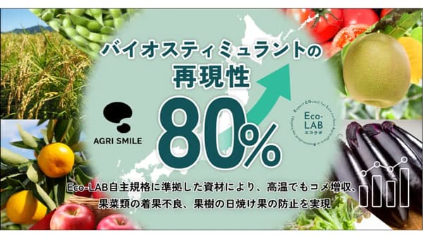評価済200圃場の80％でバイオスティミュラントの費用対効果を確認　AGRI SMILE