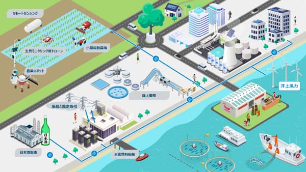 JERA、SMBC、ヤンマー　農林水産業の未来創造へ地域構想に関する協業開始