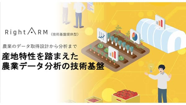 全国営農支援システム「RightARM for Ex」農業データ基盤を提供開始　テラスマイル