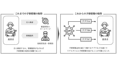 病害虫の発生予察情報「WAGRI」で公開　R4予察情報APIコンソーシアム