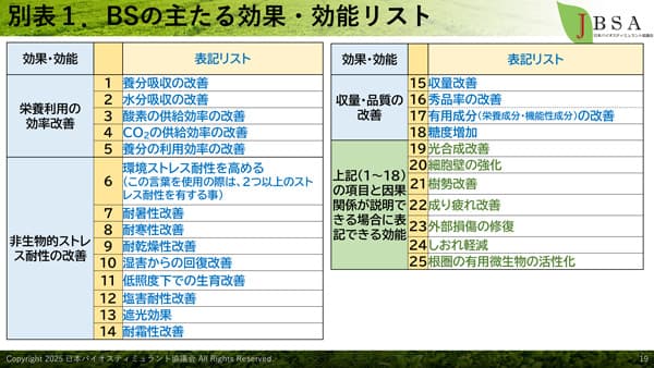 バイオスティミュラント　高温障害対策や乾田直播に活用　自主ルール策定や効果検証進む