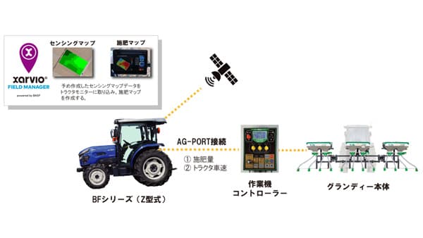「直進アシスト搭載トラクタ」がみどり投資促進税制の対象機械に認定　井関農機