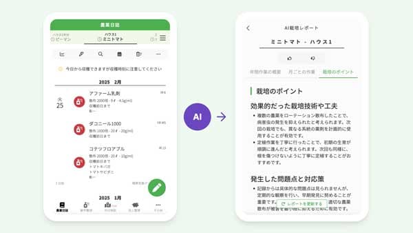 農家向け栽培管理アプリ「Agrihub」に新機能「AI栽培レポート」追加　アグリハブ