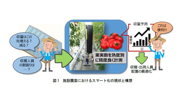 AIで果実の熟度を判別し収穫量を予測「着果モニタリング装置」国際ロボット展に出展　農研機構